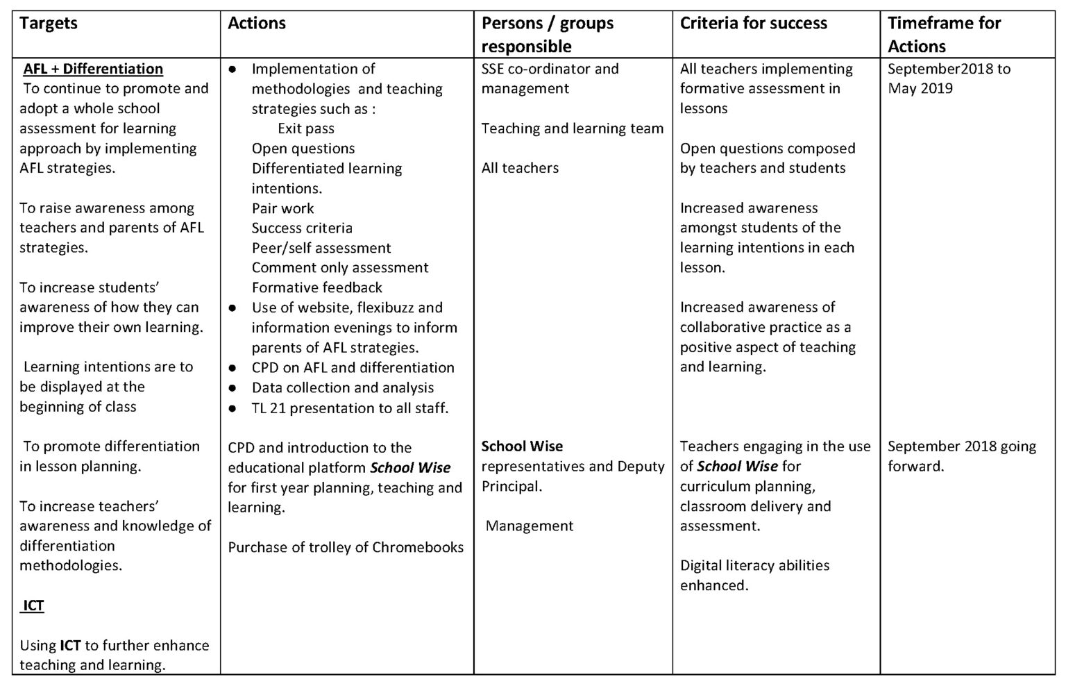 school-self-evaluation-sse-st-patrick-s-classical-school